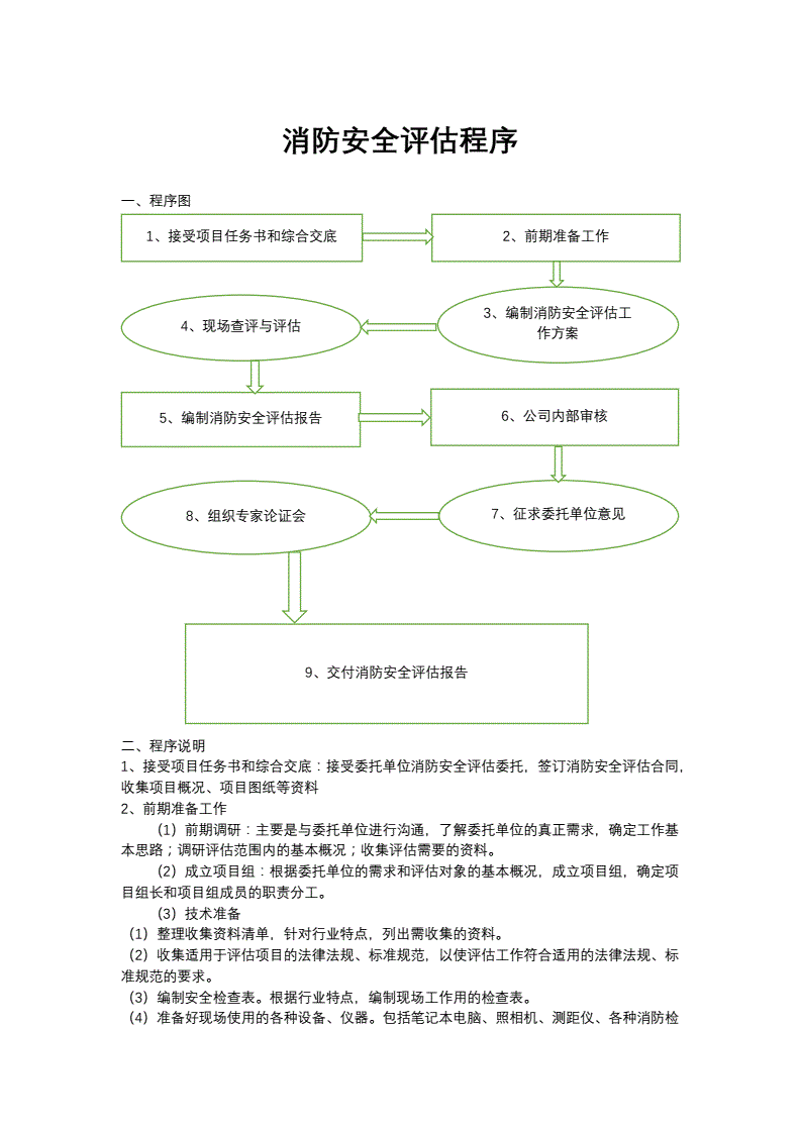 消防安全评估报告的有效期究竟是多长？这是一个让许多单位和企业感到困惑的问题。